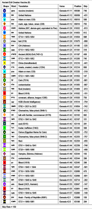 Bible Code Key